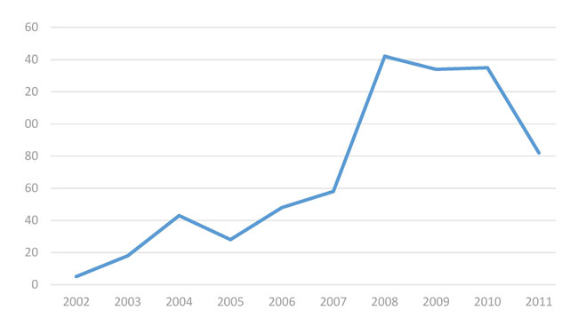 Licencias tramitadas en Pasto centro histórico - curadurías 1 y 2