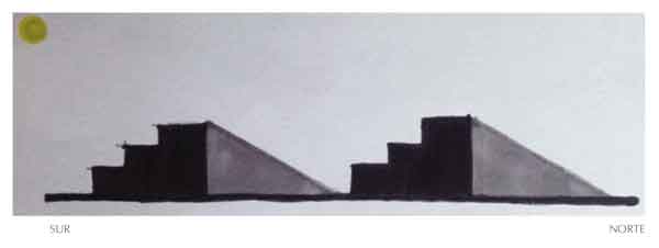 Relaci&oacute;n geom&eacute;trica en Acoma, la cual dio origen al concepto de envolvente solar