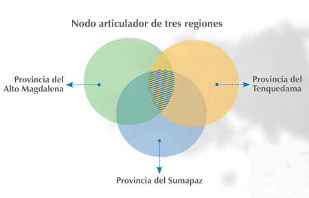 Viot&aacute;, centro articulador de las tres provincias sur-occidentales del departamento de Cundinamarca
