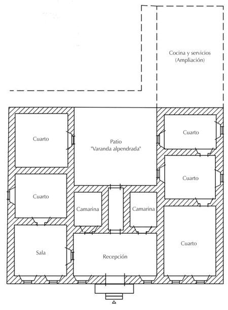 Varanda alpendrada. Esquema de una vivienda suburbana de finales del siglo XVIII. Se observa el proceso de interiorizaci&oacute;n de la varanda, espacio intermediario sobre el cual gira la vida dom&eacute;stica a partir del siglo XIX