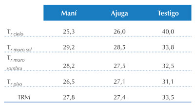 TMR calculada para el 22 de marzo
