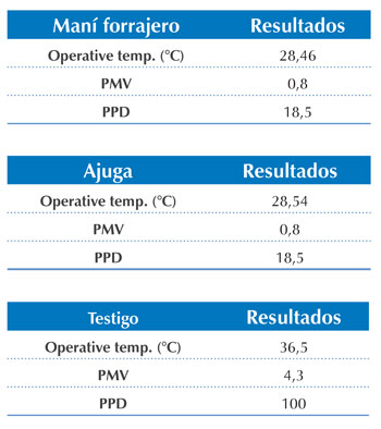 PPD y PMV - 22/03/2013 10:30 a.m.