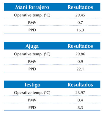 PPD y PMV - 09/04/2013 5:30 p.m.