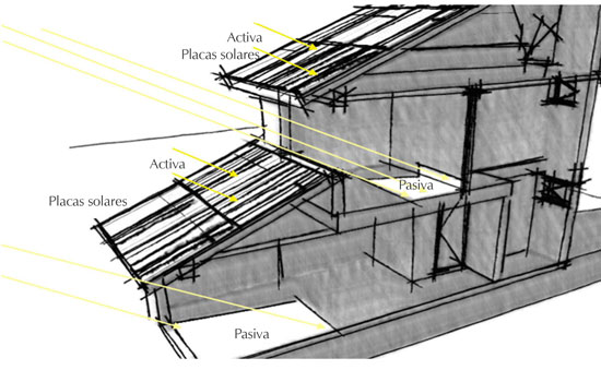 Captaci&oacute;n activa y pasiva en edificaci&oacute;n