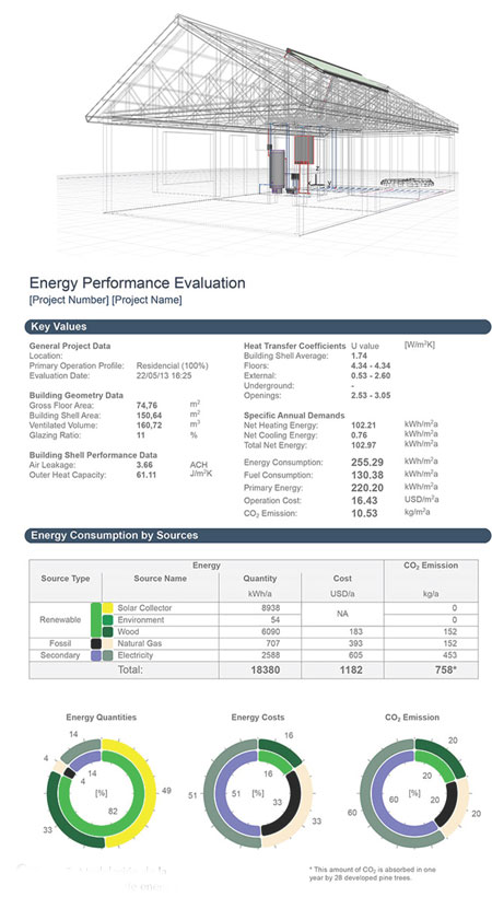 Modelaci&oacute;n de la vivienda con sistema de energ&iacute;a solar