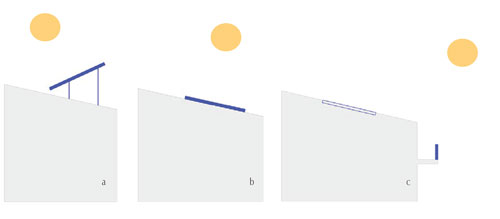 Condiciones de colectores seg&uacute;n a su disposici&oacute;n respecto a envolvente