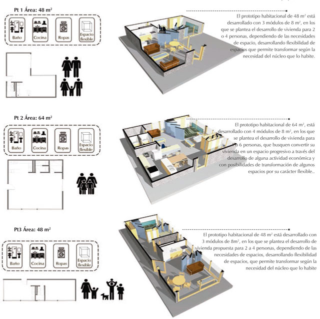  Prototipos flexibles