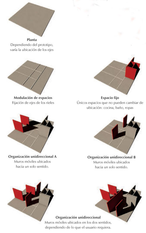 Tabiques m&oacute;viles ac&uacute;sticos multidireccionales