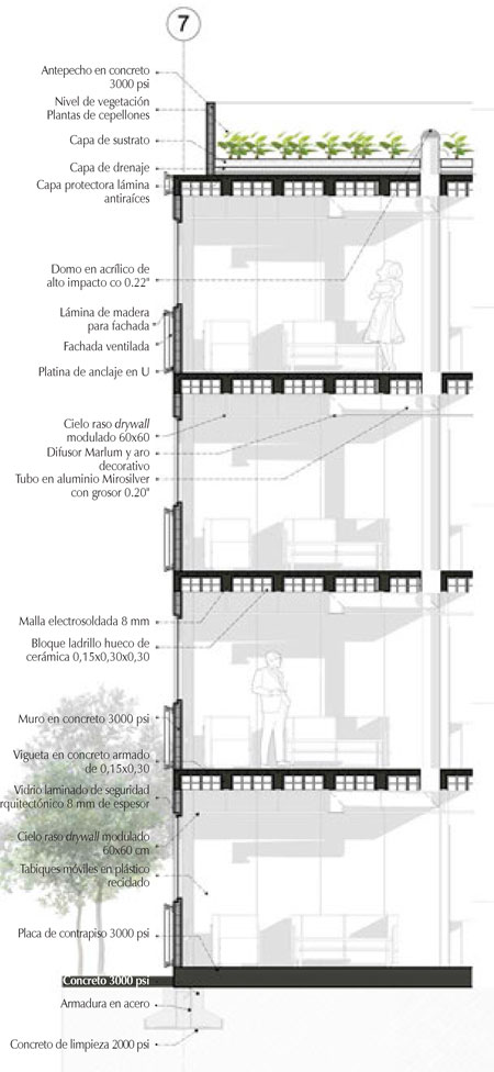Materialidad en fachada y cubierta