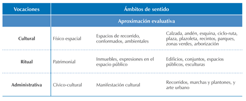 Vocaciones y &aacute;mbitos de sentido en la propuesta de la Fundaci&oacute;n Rogelio Salmona para la calle 26
