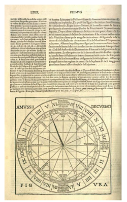 Plano esquem&aacute;tico de la Torre dei venti, en la edici&oacute;n de De architectura libri dece de Vitruvio hecha por Cesare Cesariano en 1521 (Libro I, Cap&iacute;tulo VI)
