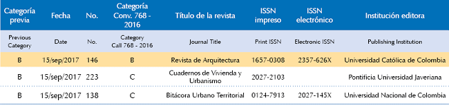 Revistas clasificadas por arquitectura y urbanismo