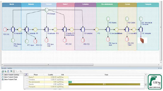 Diagrama de Umberto NXT LCA para huella de CO2 (ladrillo cerámico).