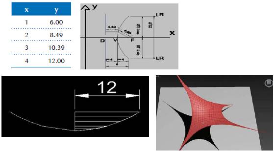 Imagen de la parábola p1, calculada y diseñada para la realización de velaría.