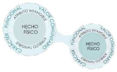 Composición de los componentes del sistema territorial.