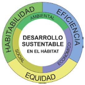Dimensiones y principios del desarrollo sustentable en el hábitat