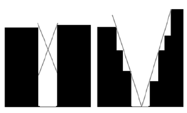 Consideraciones pr&aacute;cticas