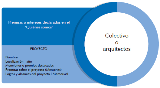 Esquema de revisi&oacute;n de la informaci&oacute;n.