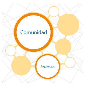 Diagrama de actores e intensidades -Escuela Nueva Esperanza.