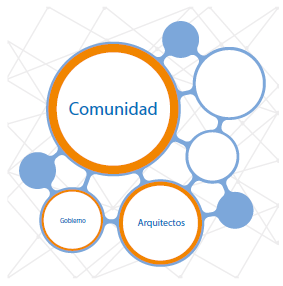 Esquema de actores e intensidades. Proyecto Multiprogram Ship.