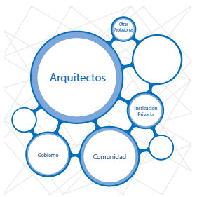 Esquema de actores e intensidades. Proyecto N&uacute;cleo Cultural la Ye.