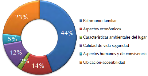 Resultados generales de todos los encuestados en relaci&oacute;n con el imaginario en general