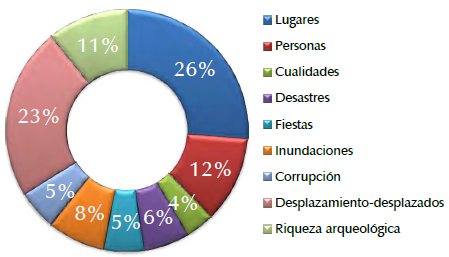 Imaginarios sobre el municipio de Soacha por parte de quienes viven en Bogot&aacute;