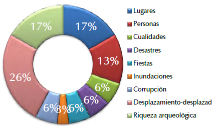 Imaginarios sobre el municipio de Soacha por parte de quienes viven en este municipio