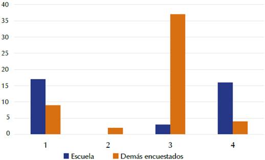 Respuestas a la pregunta: "&iquest;Soacha tiene sitios de valor arqueol&oacute;gico?".