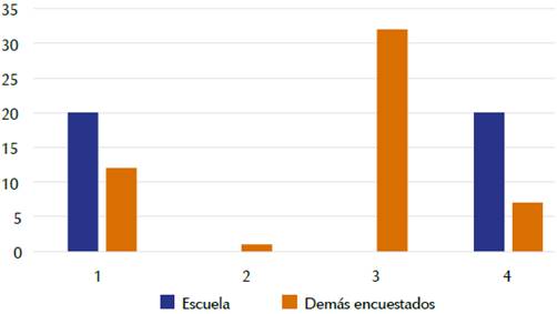 Respuestas a la pregunta: "&iquest;Soacha cuenta con lugares de valor ambiental?"