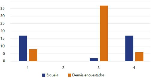 Respuestas a la pregunta: "&iquest;Soacha cuenta con lugares de valor tur&iacute;slico?"