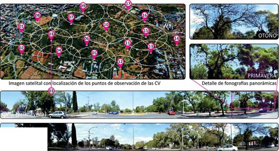 Esquema de localizaci&oacute;n de puntos de observaci&oacute;n y ejemplificaci&oacute;n de fotograf&iacute;as panor&aacute;micas de cuenca visual No. 3 (primavera y oto&ntilde;o)