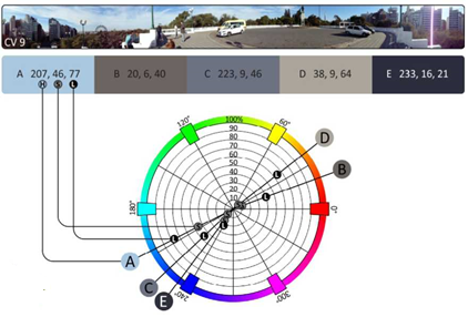 Ejemplo de homogeneidad en la contrastaci&oacute;n de los diagramas de color ambiental de cuencas visuales No. 10 y 16 (oto&ntilde;o)