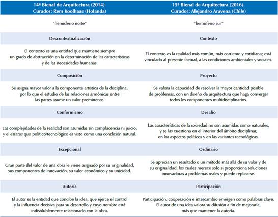 Caracter&iacute;sticas de las dos tendencias globales; &aacute;mbitos "hemisf&eacute;ricos" de influencia y de acci&oacute;n.