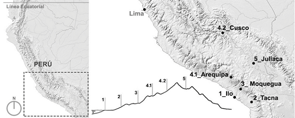 Mapa y corte esquem&aacute;tico del territorio peruano con la ubicaci&oacute;n de las ciudades elegidas.