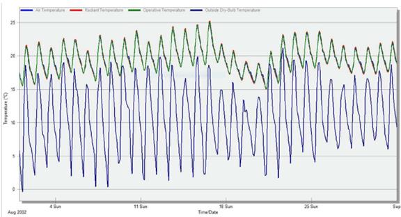 Captura de imagen de resultados para el m&oacute;dulo de adobe, ubicado en la ciudad de Cuzco