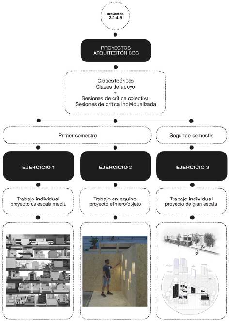 Esquema de los tres ejercicios de curso del Taller 2