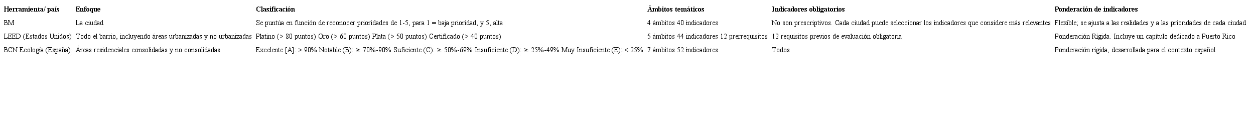 Sistemas de indicadores de sostenibilidad utilizados como referencia en la investigaci&oacute;n