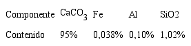 Composici&oacute;n qu&iacute;mica del polvo de m&aacute;rmol