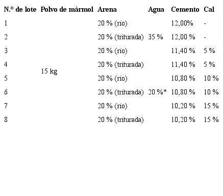 Mezclas con el 12 % de cemento