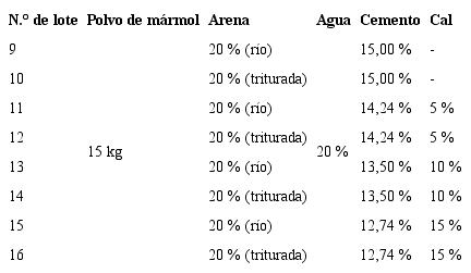 Mezclas con el 15 % de cemento
