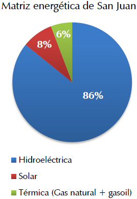 Diagrama de la matriz energ&eacute;tica sustentable