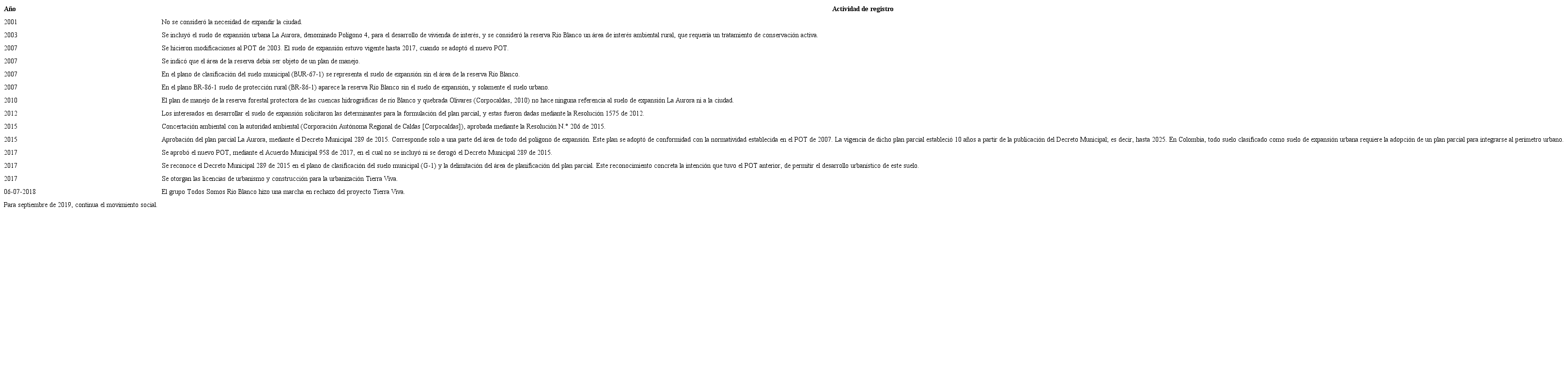 Registro histórico del caso en Colombia