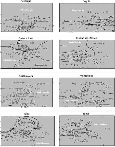 Propósitos de los participantes cuando caminan.