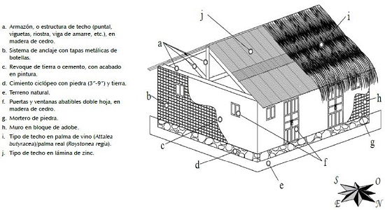 Arquetipo de vivienda autóctona en adobe.