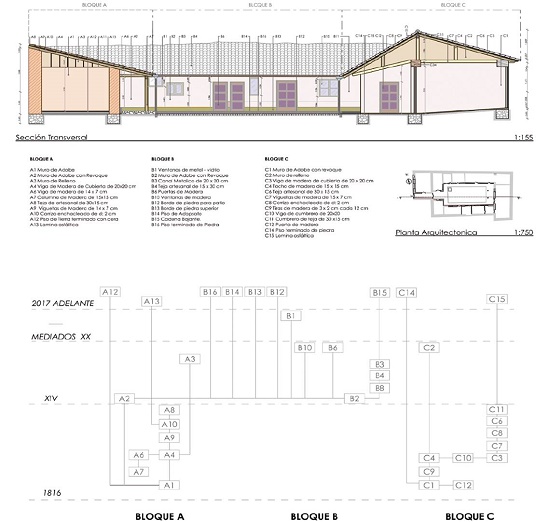 Matriz de Harris. Estado posterior a la intervenci&oacute;n, seg&uacute;n la propuesta.