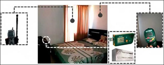 Esquema explicativo de la instalaci&oacute;n del instrumental en el interior del dormitorio monitoreado.