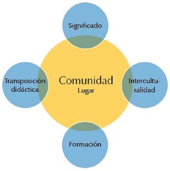 Características de la herramienta pedagógica.