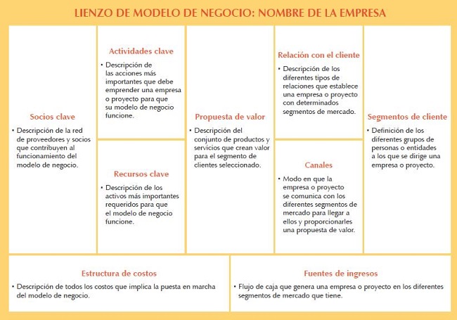 Business Model Canvas.