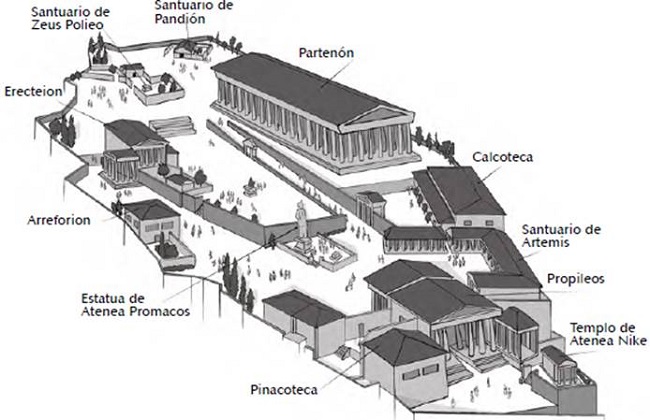 La acrópolis de Atenas.